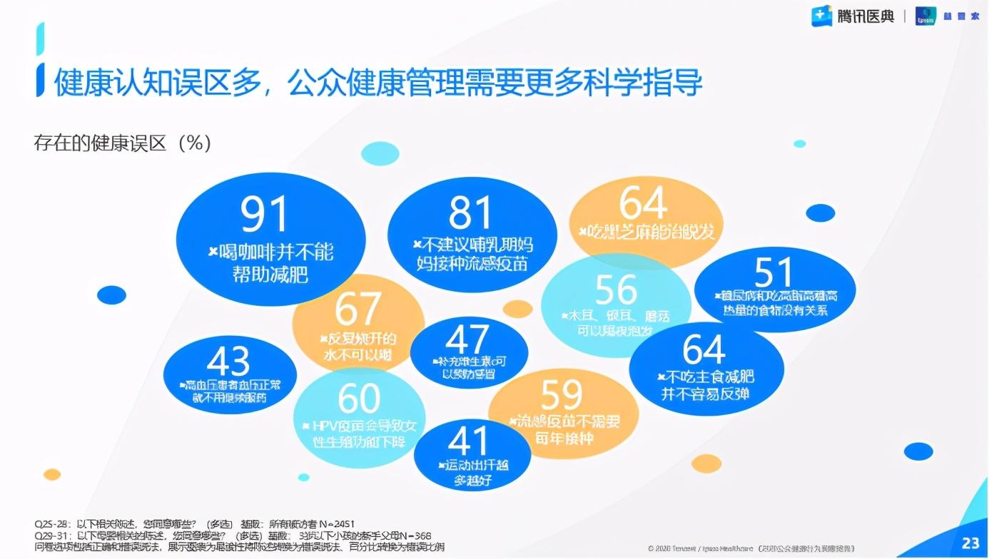 AI＋算力协同创新助力医疗大健康高质量发展(图1)