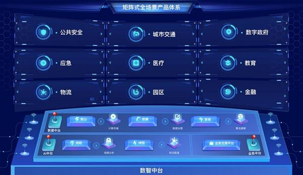 脑动极光-B(06681HK)签订重要业务合作协议及获批精神疾病精准智能诊疗创新转化北京市重点实验室(图1)