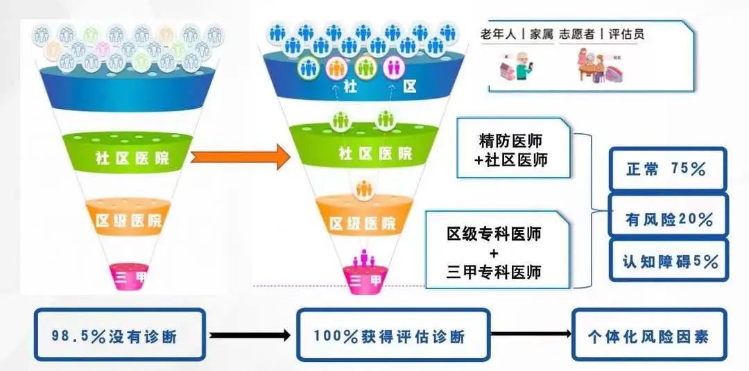 可做副业？2026体重管理课程计划招100人！符合条件补贴1000元人(图1)