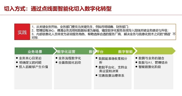 社区团播：弥合银发数字鸿沟冷丰正在掀起适老化的数字化生活运动(图1)