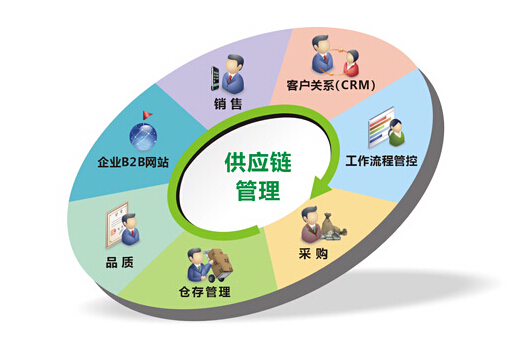 朝阳区智慧养老安心之选：首开寸草管庄院24小时监护与生活照料服务全解析-智慧养老(图1)