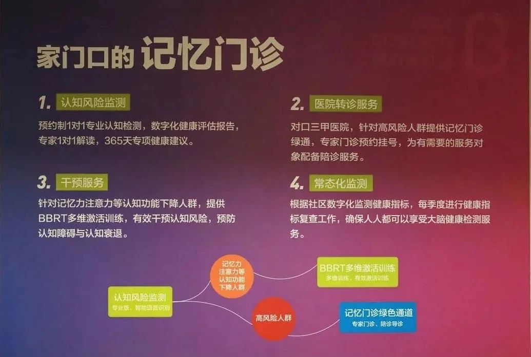 适老化无障碍设施全覆盖设计北京幸福颐养护理院【2026最新】行动不便长辈出行更安全(图1)