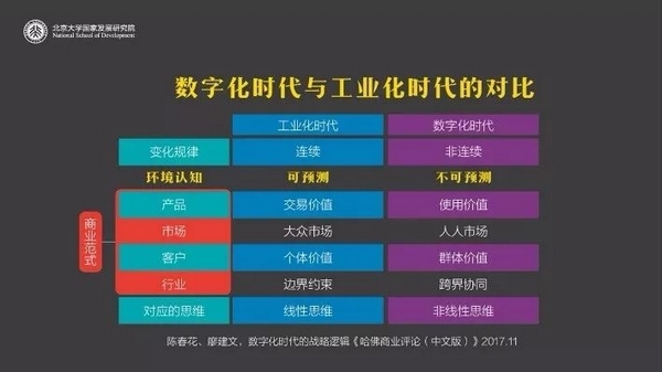 科技赋能乡风文明建设的价值意蕴与现实进路(图1)