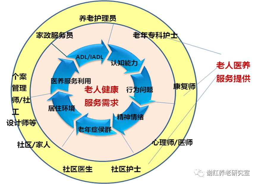 2026长寿医学大会：专家推介大咖点赞惠斯安普认知健康全链设备引发行业高度关注(图1)