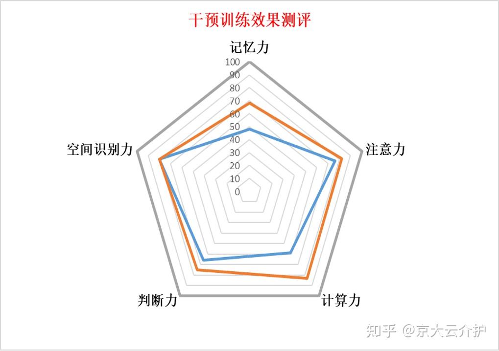 方舟健客:AI赋能全周期健康管理锚定“长期健康服务伙伴”(图1)