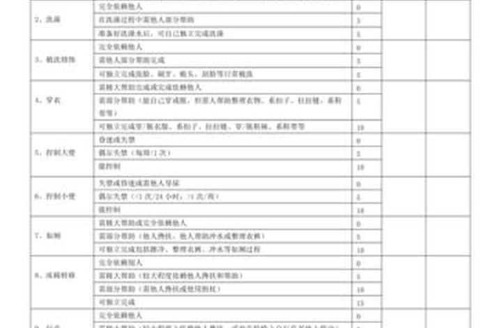 理解口吃青少年的社会焦虑：一项关于口吃严重程度、教养方式、社会参与和言语回避作用的多信息源研究(图1)