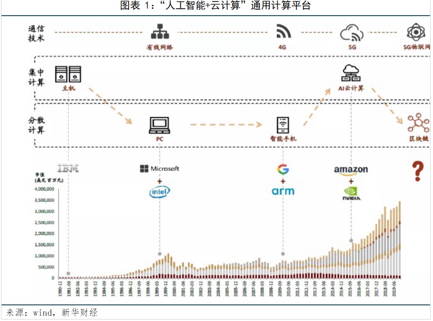 推动科技向上向善亟须弥合智能鸿沟(图1)