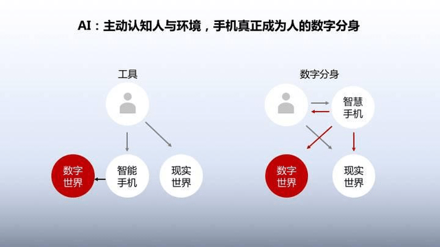 五星级考点“数字鸿沟”经典理论当下如何？｜考点梳理06(图1)