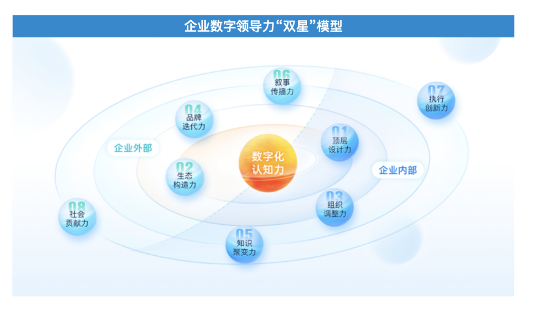 中文标题乡村数字化与生态系统服务的时空演化特征——长江经济带县域尺度分析(图1)