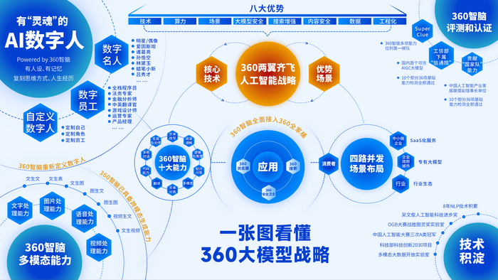 幼儿园幼儿发展测评表（认识数字1-7会点数7以内的实物说出总数）docx(图1)