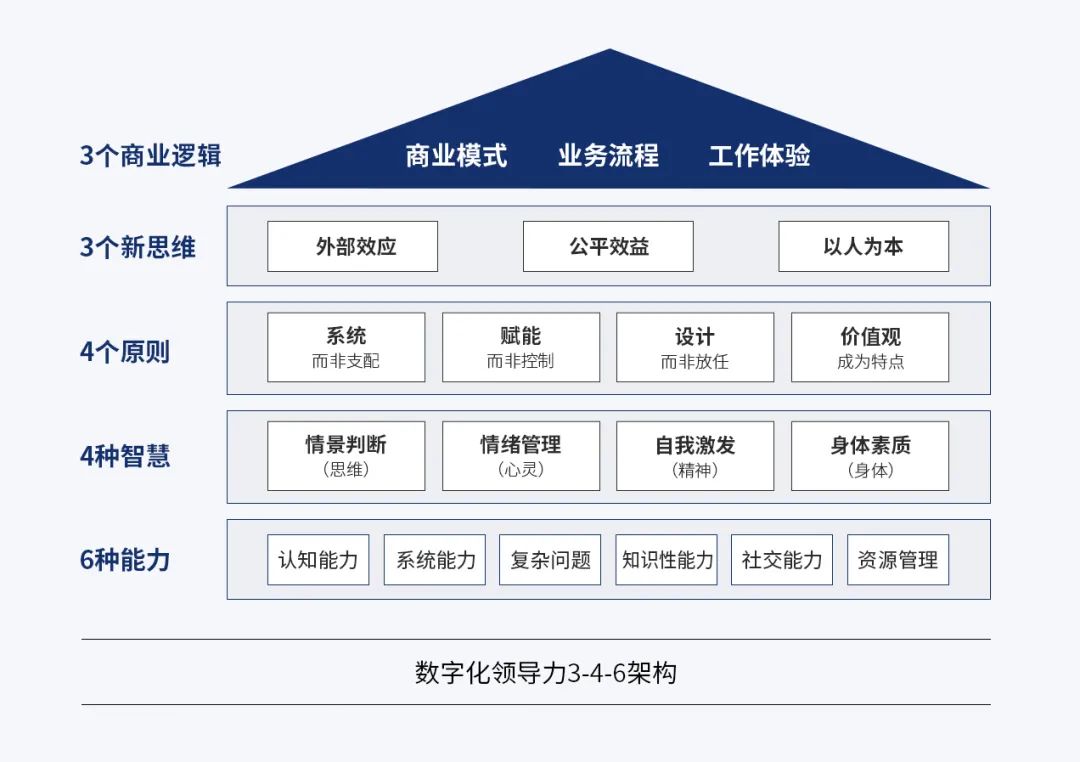 迈向渔业包容性数字可追溯性:专家视角与欧盟监管框架(图1)
