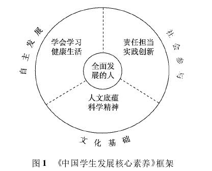 科学教育要在“做中学”(图1)