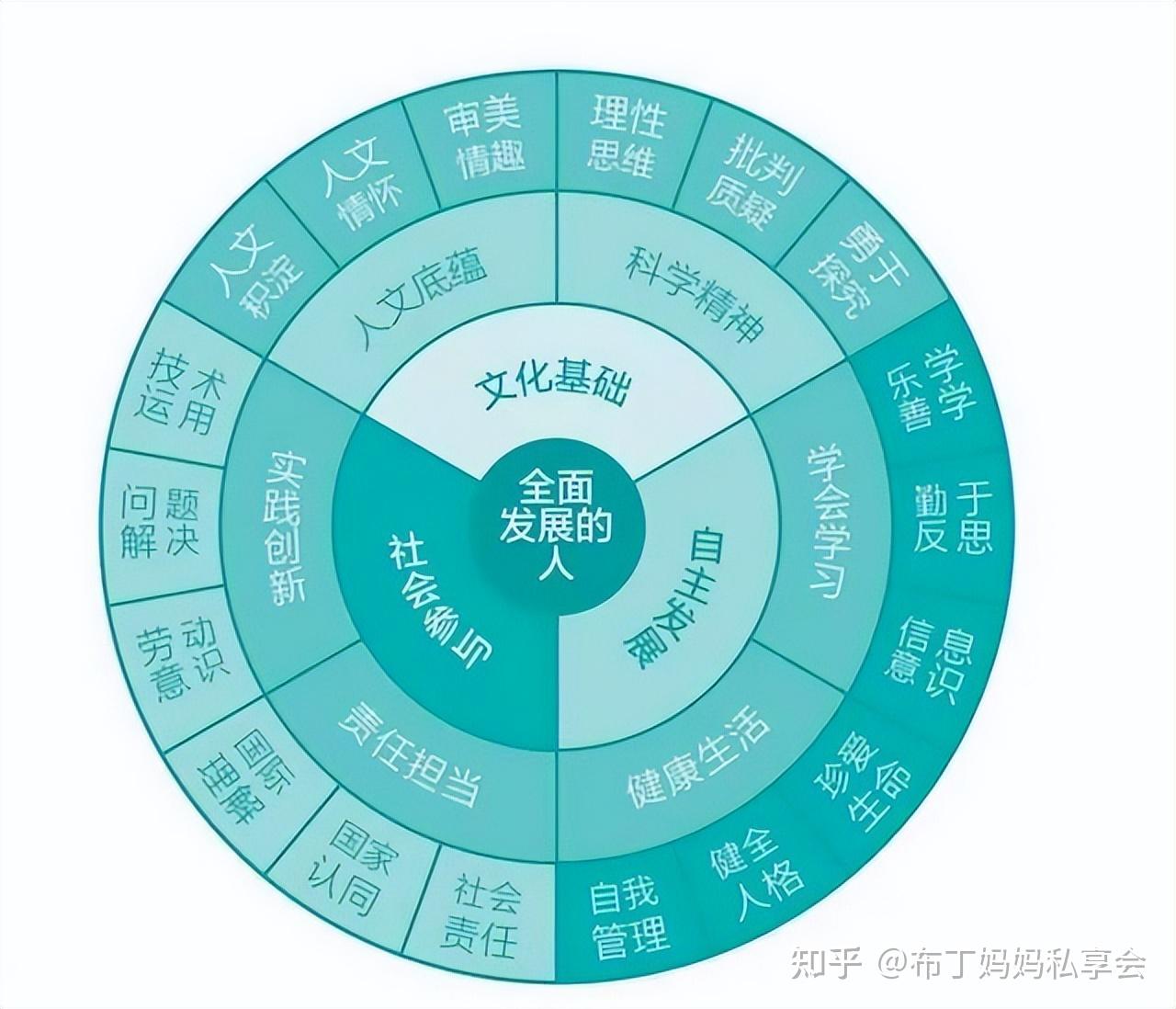 济南市槐荫区疾病预防控制中心(图1)