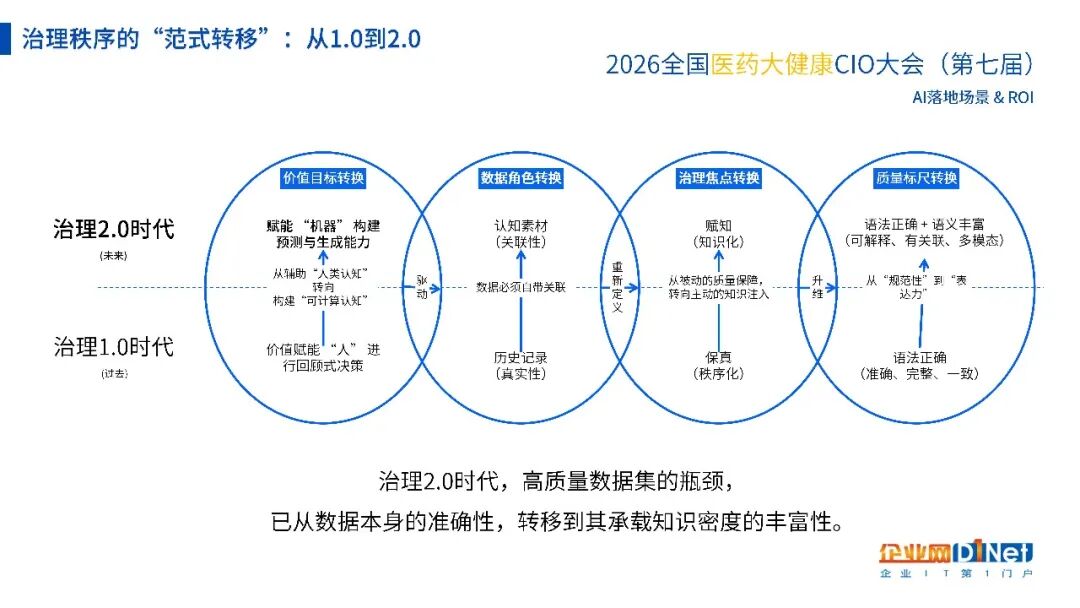 第三道数字鸿沟互联网上的知识沟(图1)