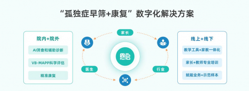 中国认知障碍数字疗法行业市场前景预测及投资价值评估分析报告：市场调研在线网(图1)